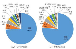 作物病蟲害導(dǎo)向性防控領(lǐng)域國(guó)際發(fā)展態(tài)勢(shì)分析 國(guó)際科學(xué)技術(shù)前沿報(bào)告2018之十